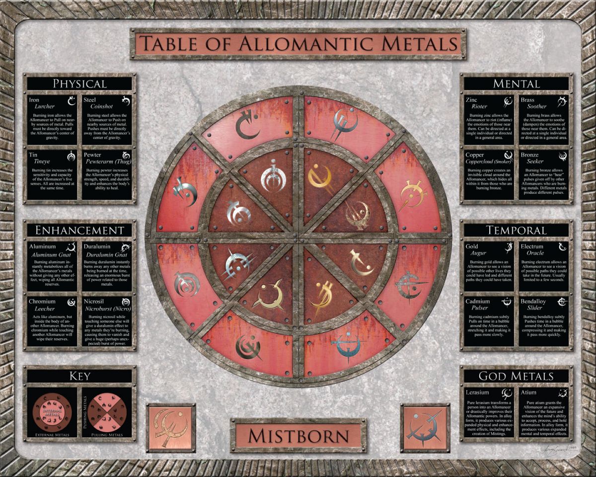 Iron Based Magic System The Most Fascinating Magic Systems in Fantasy Books - Autumn Writing